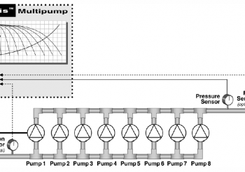 Synthesis™ Multi-pump